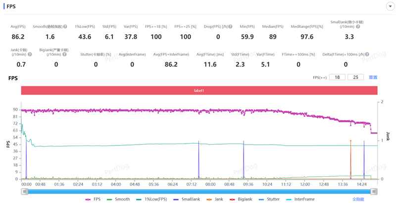 徕卡影像和骁龙8s Gen4可兼得! 小米Civi 5 Pro手机全面评测