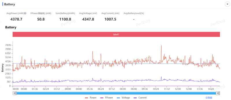 徕卡影像和骁龙8s Gen4可兼得! 小米Civi 5 Pro手机全面评测