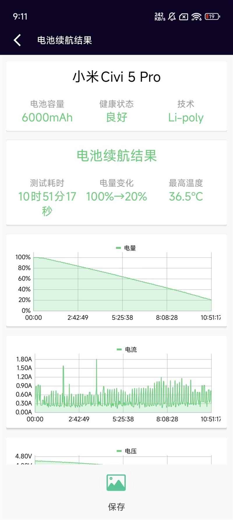 徕卡影像和骁龙8s Gen4可兼得! 小米Civi 5 Pro手机全面评测