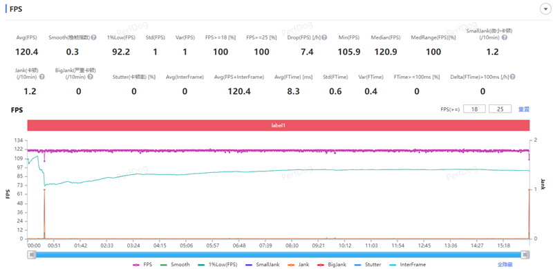 续航佳且手感好的另类AI影像旗舰! 荣耀400 Pro手机全面评测