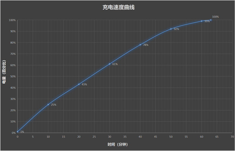 续航佳且手感好的另类AI影像旗舰! 荣耀400 Pro手机全面评测