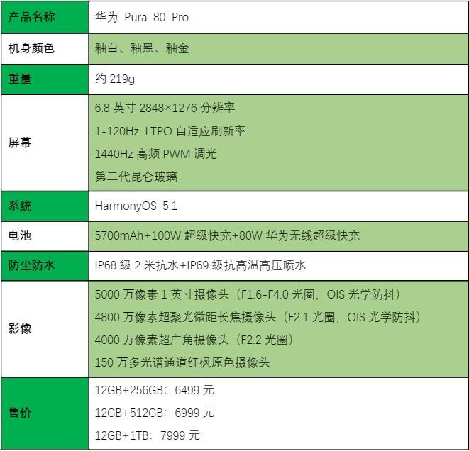 卫星通信+AI影像! 华为 Pura 80 Pro手机全面评测 卫星通信+AI影像! 华为 Pura 80 Pro手机全面评测