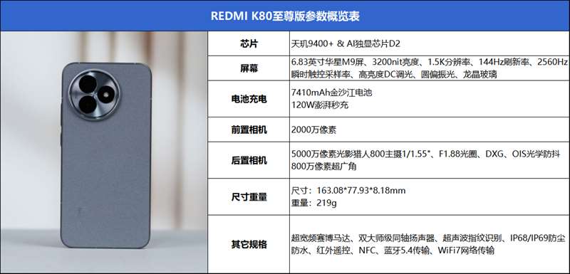 天玑9400+独显D2双芯! Redmi K80至尊版手机全面评测