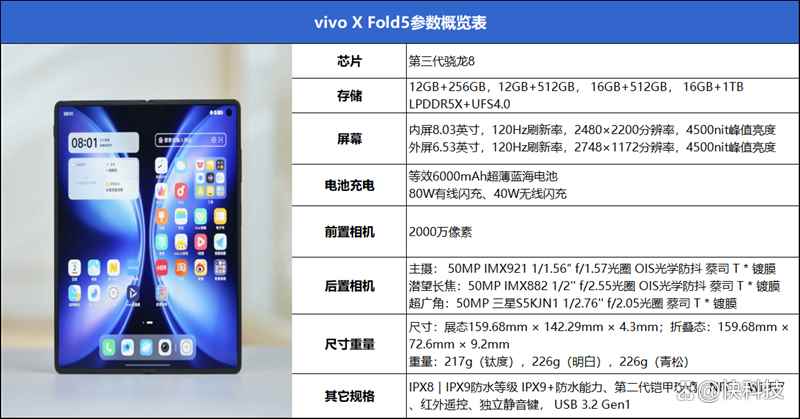 4.3mm厚度的折叠屏+潜望长焦镜头! vivo X Fold5手机全面评测 4.3mm厚度的折叠屏+潜望长焦镜头! vivo X Fold5手机全面评测