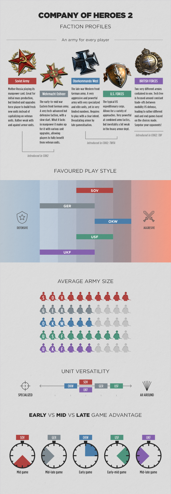 UKF Blog Infographic FactionProfile Revised