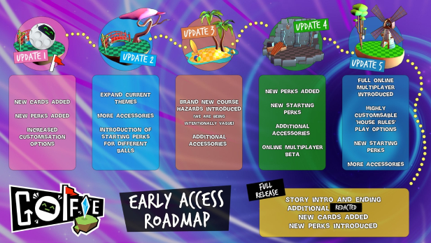 EarlyAccessRoadmap616